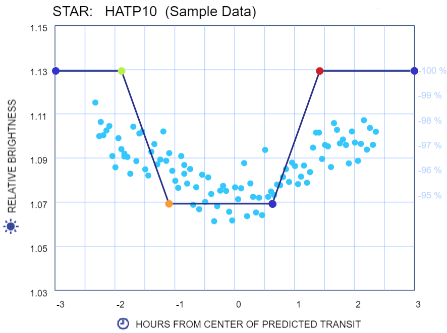 evidence comparison