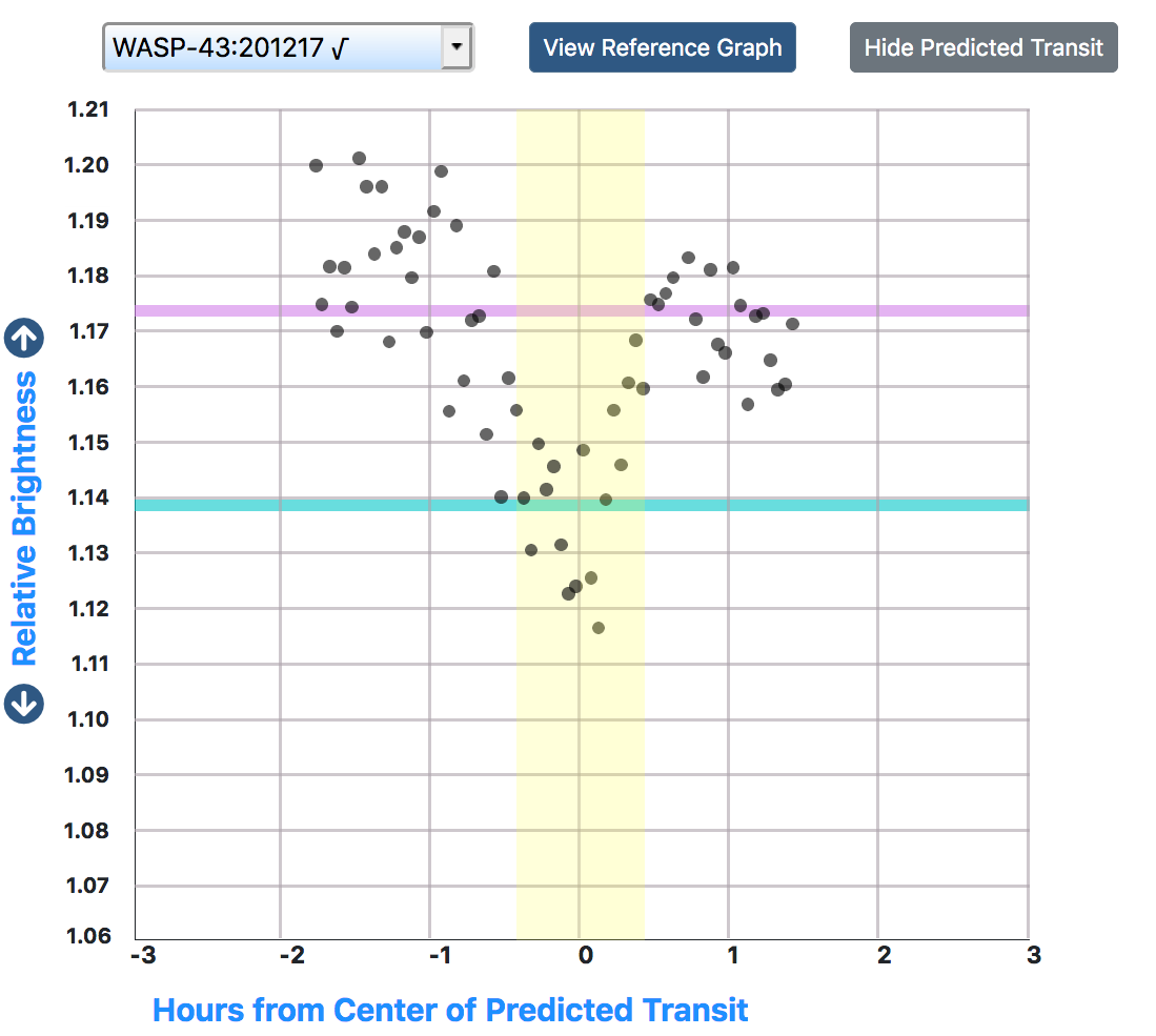 Baseline and Dip image