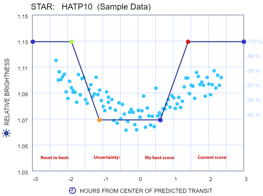 evidence comparison